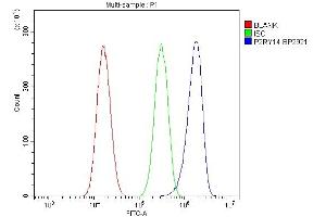 Flow Cytometry analysis of Neuro-2a cells using anti-P2Y14/P2ry14 antibody (ABIN7600262).