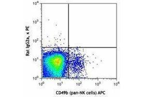 Flow Cytometry (FACS) image for anti-Killer Cell Lectin-Like Receptor Subfamily D, Member 1 (KLRD1) antibody (PE) (ABIN2663656) (CD94 抗体  (PE))