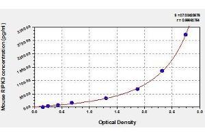 Typical standard curve (RIPK3 ELISA 试剂盒)