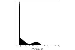 Mass cytometry (surface staining) of human peripheral blood with anti-CD45RA (MEM-56) 163Dy.