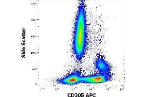 Flow cytometry surface staining pattern of human peripheral whole blood stained using anti-human CD305 (NKTA255) APC antibody (10 μL reagent / 100 μL of peripheral whole blood). (LAIR1 抗体  (APC))