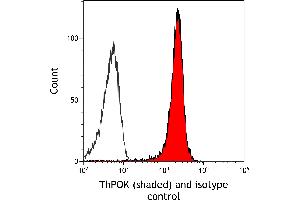 Flow Cytometry (FACS) image for anti-ThPok (AA 250-300) antibody (ABIN7453988) (Recombinant ThPok (AA 250-300) 抗体)