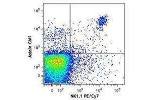 Flow Cytometry (FACS) image for anti-Asialo-GM1 antibody (ABIN2666025) (Asialo-GM1 抗体)