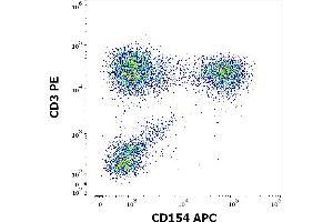 Flow Cytometry (FACS) image for anti-CD40 Ligand (CD40LG) antibody (APC) (ABIN7505860)