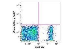 Flow Cytometry (FACS) image for Mouse anti-Human IgD antibody (PerCP) (ABIN2667044) (小鼠 anti-人 IgD Antibody (PerCP))