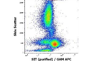 Flow cytometry intracellular staining pattern of human peripheral whole blood using anti-SIT (SIT-01) purified antibody (concentration in sample 9 μg/mL, GAM APC). (SIT1 抗体)