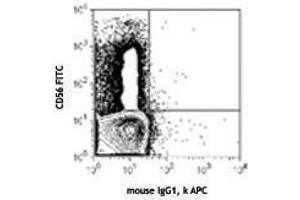 Flow Cytometry (FACS) image for anti-Killer Cell Immunoglobulin-Like Receptor, Two Domains, Long Cytoplasmic Tail, 4 (KIR2DL4) antibody (APC) (ABIN2656952) (KIR2DL4/CD158d 抗体  (APC))