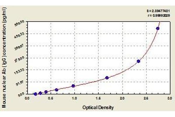 Anti-Nuclear Antibody (ANA) ELISA 试剂盒