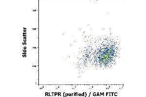 Flow cytometry surface staining pattern of RLTPR transfected cells stained using anti-human RLTPR (EM-53) purified antibody (concentration in sample 9 μg/mL) GAM FITC. (RLTPR 抗体)