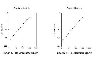 IL1R4 ELISA Kit