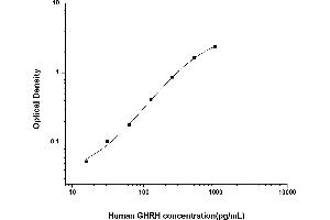Typical standard curve (GHRH ELISA 试剂盒)