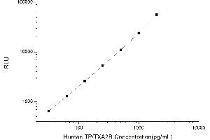 Typical standard curve (TBXA2R CLIA Kit)