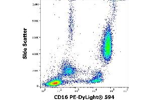 Flow cytometry surface staining pattern of human peripheral whole blood stained using anti-human CD16 (3G8) PE-DyLight® 594 antibody (4 μL reagent / 100 μL of peripheral whole blood). (CD16 抗体  (PE-DyLight 594))