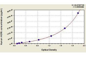 Typical standard curve (HGFA ELISA 试剂盒)