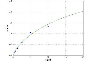 CD44 (CD44) ELISA Kit