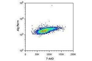 Flow Cytometry (FACS) image for anti-Bromodeoxyuridine (BrdU) antibody (ABIN2664081) (BrdU 抗体)