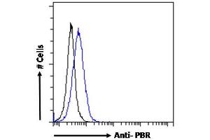 Flow Cytometry (FACS) image for anti-Peripheral-Type Benzodiazepine Receptor (TSPO) (C-Term) antibody (ABIN570960)