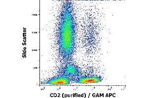 Flow cytometry surface staining pattern of human peripheral blood stained using anti-human CD2 (TS1/8) purified antibody (concentration in sample 4 μg/mL) GAM APC. (CD2 抗体)