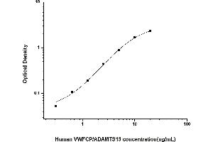 Typical standard curve (ADAMTS13 ELISA 试剂盒)