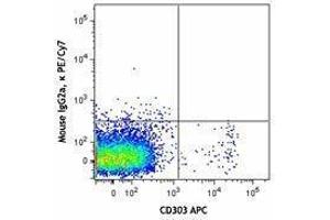 Flow Cytometry (FACS) image for anti-Neuropilin 1 (NRP1) antibody (PE-Cy7) (ABIN2659225) (Neuropilin 1 抗体  (PE-Cy7))