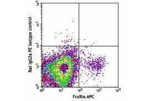 Flow Cytometry (FACS) image for anti-CD200 Receptor 3 (CD200R3) antibody (ABIN2664371) (CD200 Receptor 3 (CD200R3) 抗体)