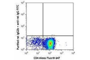 Flow Cytometry (FACS) image for anti-Chemokine (C-X-C Motif) Receptor 4 (CXCR4) antibody (ABIN2664316) (CXCR4 抗体)