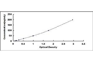 Typical standard curve (LPA ELISA 试剂盒)