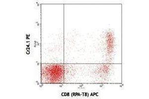 Flow Cytometry (FACS) image for anti-Cytotoxic and Regulatory T Cell Molecule (CRTAM) antibody (PE) (ABIN2663406) (CRTAM 抗体  (PE))