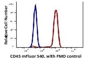 Lymphocytes gated PBMCs stained with purified mouse anti-human CD45RA (clone OTH-74D4) followed by staining with Alexa Fluor488 conjugated secondary Goat anti-mouse lgG (H+L) polyclonal antibody (red histogram). (CD45 抗体  (mFluor™540))