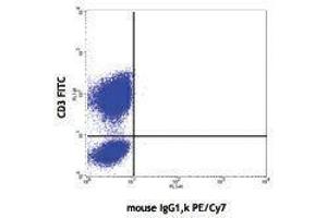 Flow Cytometry (FACS) image for anti-Tumor Necrosis Factor alpha (TNF alpha) antibody (PE-Cy7) (ABIN2659610) (TNF alpha 抗体  (PE-Cy7))