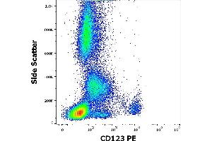 Flow cytometry surface staining pattern of human peripheral whole blood stained using anti-human CD123 (6H6) PE antibody (10 μL reagent / 100 μL of peripheral whole blood). (IL3RA 抗体  (PE))