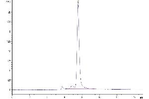 Size-exclusion chromatography-High Pressure Liquid Chromatography (SEC-HPLC) image for Platelet Factor 4 (PF4) (AA 32-101) protein (Fc Tag) (ABIN7274446)