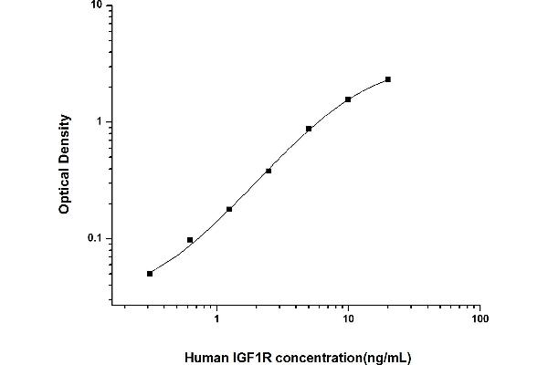 IGF1R ELISA 试剂盒
