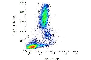 Flow Cytometry (FACS) image for anti-Integrin, alpha X (Complement Component 3 Receptor 4 Subunit) (ITGAX) antibody (PerCP) (ABIN302060)