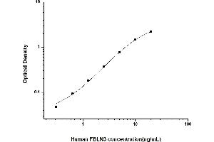 Typical standard curve (FBLN3 ELISA 试剂盒)