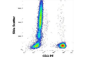 Flow cytometry surface staining pattern of human peripheral whole blood stained using anti-human CD3 (OKT3) PE antibody (10 μL reagent / 100 μL of peripheral whole blood). (CD3 抗体  (PE))