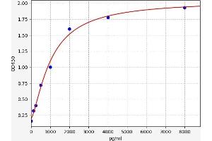 Periostin (POSTN) ELISA Kit