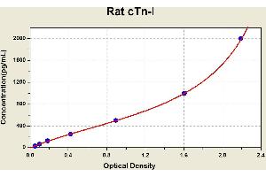 Cardiac Troponin I (TNNI3) ELISA Kit