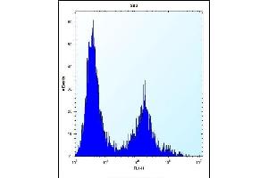 Flow Cytometry (FACS) image for anti-C-Type Lectin Domain Family 3, Member B (CLEC3B) (AA 95-122) antibody (ABIN656570)