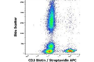 Flow cytometry surface staining pattern of human peripheral whole blood stained using anti-human CD3 (UCHT1) biotin antibody (concentration in sample 0,3 μg/mL) streptavidin APC.