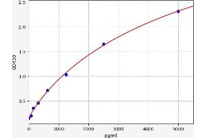 Mannose-Binding Lectin (Protein C) 2, Soluble (MBL2) ELISA Kit