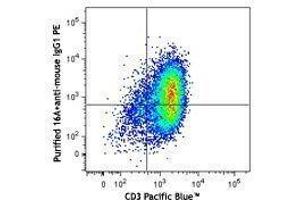 Flow Cytometry (FACS) image for anti-Mucin 1 (MUC1) antibody (ABIN2664412) (MUC1 抗体)