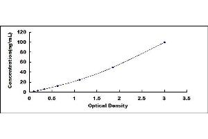 Typical standard curve (DSPP ELISA 试剂盒)