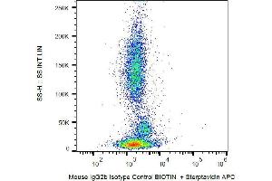 Example of nonspecific mouse IgG2b biotin signal on human peripheral blood