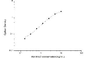 Typical standard curve (Bcl-2 ELISA 试剂盒)