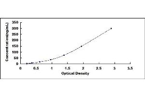 Typical standard curve (C4B ELISA 试剂盒)