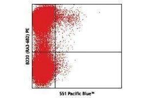 Flow Cytometry (FACS) image for anti-Siglec H antibody (Pacific Blue) (ABIN2662366) (Siglec H 抗体  (Pacific Blue))