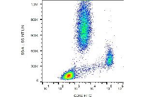 Flow cytometry analysis (surface staining) of human peripheral blood cells with anti-human CD14 (MEM-15) FITC.