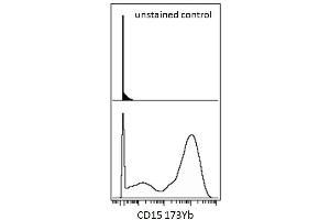 Mass cytometry (surface staining) of human peripheral blood cells (after ammonium chloride red blood cell lysis) with anti-human CD15 (MEM-158) 173Yb.