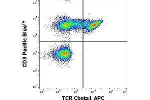 Flow cytometry multicolor surface staining of human lymphocytes stained using anti-human TCR Cbeta1 (JOVI. (TCR, Cbeta1 抗体 (APC))